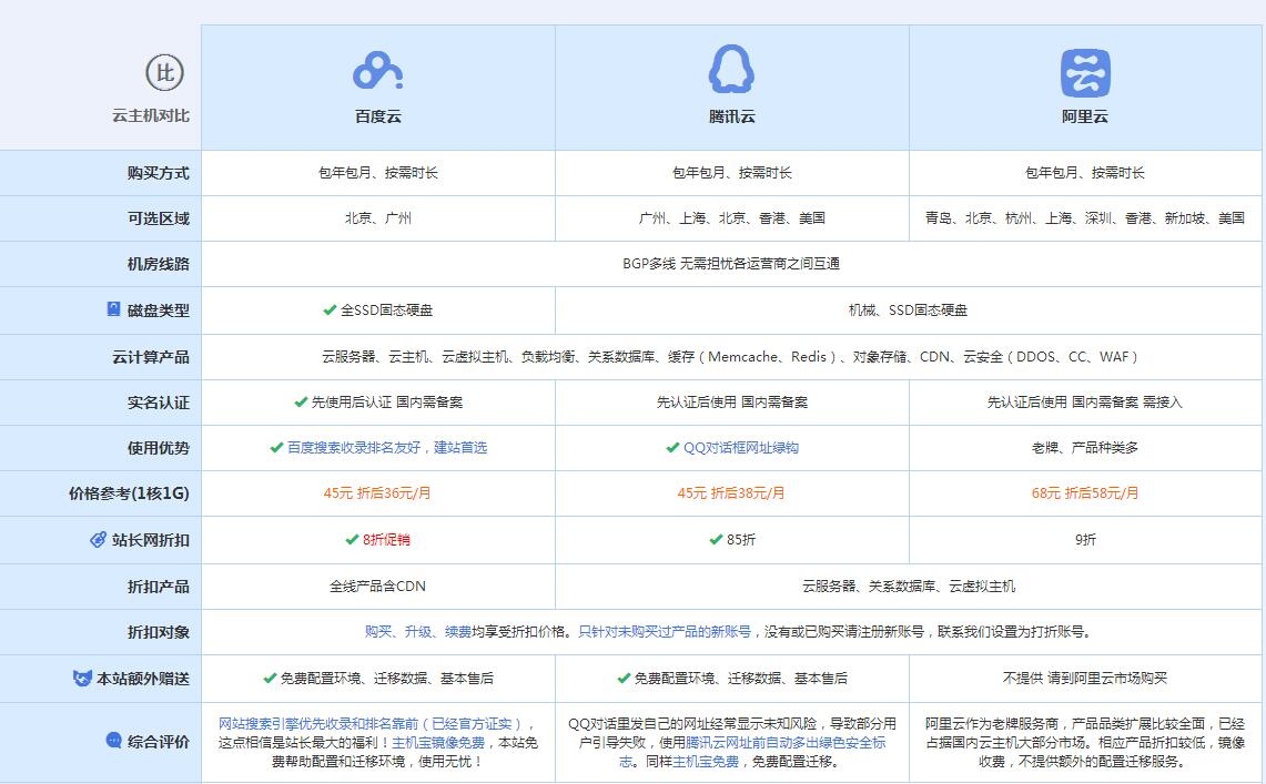 津市云主机代理对比.jpg